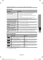 Preview for 105 page of Samsung NV66F37 Series User Manual