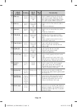 Preview for 132 page of Samsung NV66F37 Series User Manual