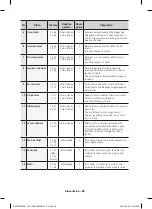 Preview for 188 page of Samsung NV66F37 Series User Manual