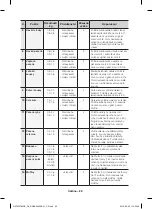 Preview for 216 page of Samsung NV66F37 Series User Manual