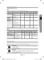 Preview for 237 page of Samsung NV66F37 Series User Manual