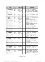 Preview for 272 page of Samsung NV66F37 Series User Manual