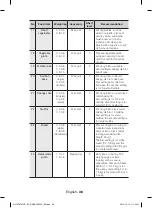 Preview for 38 page of Samsung NV66F57 Series User Manual