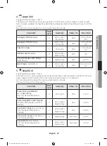 Предварительный просмотр 27 страницы Samsung NV66H5737LB User Manual