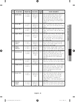 Предварительный просмотр 31 страницы Samsung NV66H5737LB User Manual