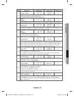 Preview for 29 page of Samsung NV66x35 Series User Manual