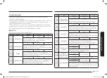 Preview for 95 page of Samsung NV68N3372BM/EE User & Installation Manual