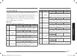 Preview for 167 page of Samsung NV68N3372BM/EE User & Installation Manual