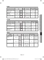 Preview for 21 page of Samsung NV70 33 Series User & Installation Manual