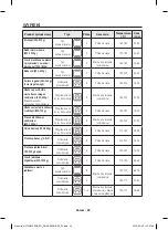 Preview for 22 page of Samsung NV70 33 Series User & Installation Manual