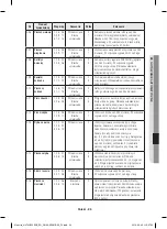 Preview for 25 page of Samsung NV70 33 Series User & Installation Manual