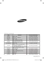 Preview for 32 page of Samsung NV70 33 Series User & Installation Manual