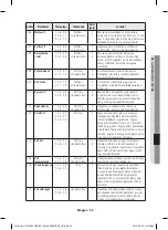 Preview for 57 page of Samsung NV70 33 Series User & Installation Manual