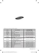 Preview for 64 page of Samsung NV70 33 Series User & Installation Manual