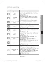 Preview for 83 page of Samsung NV70 33 Series User & Installation Manual