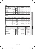 Preview for 85 page of Samsung NV70 33 Series User & Installation Manual