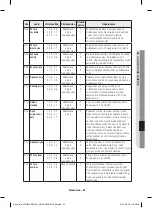 Preview for 89 page of Samsung NV70 33 Series User & Installation Manual