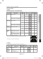 Preview for 95 page of Samsung NV70 33 Series User & Installation Manual