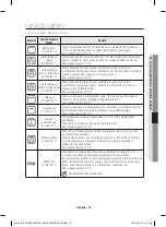 Preview for 115 page of Samsung NV70 33 Series User & Installation Manual