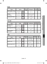 Preview for 117 page of Samsung NV70 33 Series User & Installation Manual