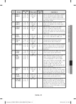 Preview for 121 page of Samsung NV70 33 Series User & Installation Manual