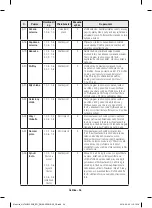 Preview for 122 page of Samsung NV70 33 Series User & Installation Manual