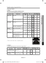 Preview for 127 page of Samsung NV70 33 Series User & Installation Manual