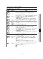 Preview for 147 page of Samsung NV70 33 Series User & Installation Manual