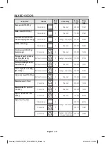 Preview for 150 page of Samsung NV70 33 Series User & Installation Manual