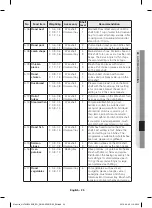 Preview for 153 page of Samsung NV70 33 Series User & Installation Manual