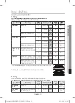 Preview for 159 page of Samsung NV70 33 Series User & Installation Manual