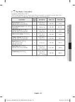 Preview for 201 page of Samsung NV70 57 Series User Manual