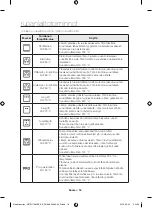 Preview for 74 page of Samsung NV70 75 Series User Manual