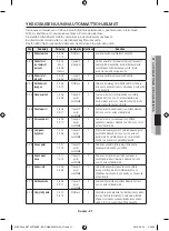 Preview for 93 page of Samsung NV70 77 Series User Manual