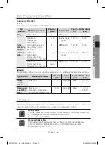 Preview for 209 page of Samsung NV70F37 Series User Manual