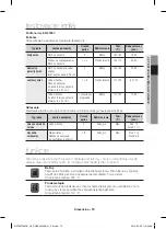 Preview for 265 page of Samsung NV70F37 Series User Manual