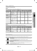 Preview for 293 page of Samsung NV70F37 Series User Manual