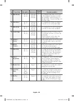 Preview for 300 page of Samsung NV70F37 Series User Manual