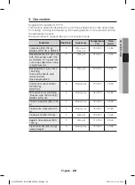 Предварительный просмотр 29 страницы Samsung NV70F57 Series User Manual