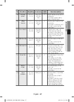 Предварительный просмотр 37 страницы Samsung NV70F57 Series User Manual