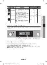 Предварительный просмотр 19 страницы Samsung NV70F7796ES User Manual