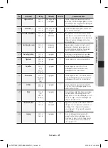 Предварительный просмотр 21 страницы Samsung NV70F7796ES User Manual