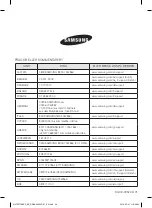 Предварительный просмотр 36 страницы Samsung NV70F7796ES User Manual