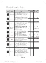 Предварительный просмотр 54 страницы Samsung NV70F7796ES User Manual