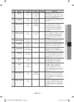 Предварительный просмотр 57 страницы Samsung NV70F7796ES User Manual