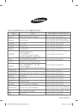 Предварительный просмотр 72 страницы Samsung NV70F7796ES User Manual