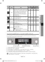 Предварительный просмотр 91 страницы Samsung NV70F7796ES User Manual