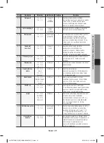 Предварительный просмотр 93 страницы Samsung NV70F7796ES User Manual