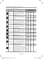 Предварительный просмотр 126 страницы Samsung NV70F7796ES User Manual