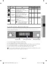 Предварительный просмотр 127 страницы Samsung NV70F7796ES User Manual